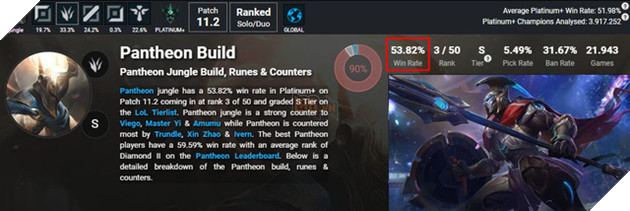 LMHT: Pantheon đang trở thành vị tướng mạnh toàn diện tại phiên bản đầu tiên của mùa 11 2