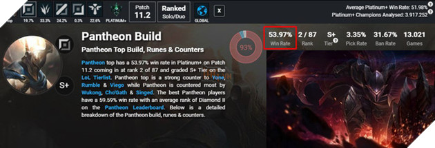 LMHT: Pantheon đang trở thành vị tướng mạnh toàn diện tại phiên bản đầu tiên của mùa 11