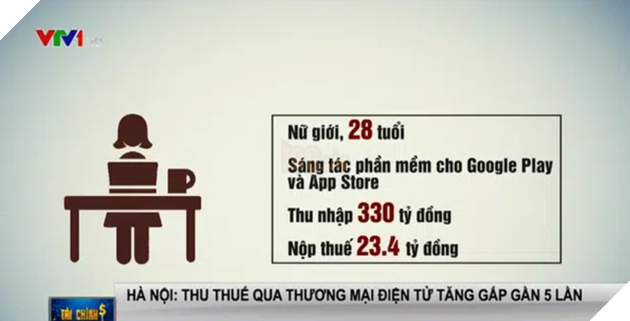 Cô gái nộp thuế 23 tỷ đồng được xác định là người viết phần mềm cho Google Play, App Store làm chao đảo cộng đồng mạng 2