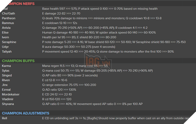 LMHT: Chi tiết bản cập nhật 11.3 chính thức - Nerf trang bị và Tướng Tank, cân bằng lại meta mới 2
