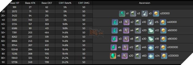 Genshin Impact bản 3.4: Cách chơi Xiao đầy đủ với hướng build Gió và trang bị mạnh nhất 2