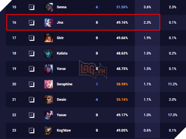 LMHT: Riot Games quyết định nâng cấp sức mạnh của Jinx trong phiên bản 11.3 sắp tới 4