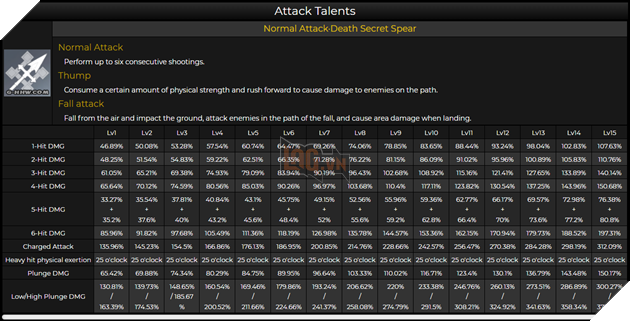 Genshin Impact 1.3 Rò rỉ: Elemental Skill, Burst và Tài năng của Hu Tao 4