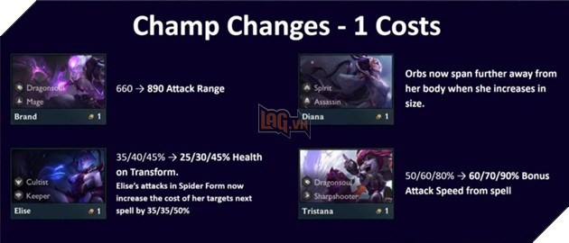 DTCL: Chi tiết bản cập nhật 11.3 - Buff nhẹ các Hệ Tộc mới kèm Tướng 1 Sao cân bằng hơn 3