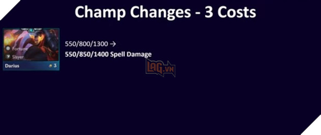 DTCL: Chi tiết bản cập nhật 11.3 - Buff nhẹ các Hệ Tộc mới kèm Tướng 1 Sao cân bằng hơn 4