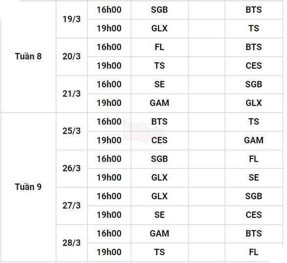 LMHT: Tổng hợp toàn bộ lịch thi đấu VCS Mùa Xuân 2021 3