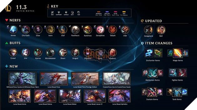 LMHT: Chi tiết bản cập nhật 11.3 chính thức - Nerf trang bị và Tướng Tank, cân bằng lại meta mới