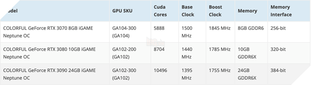 Colorful bổ sung GeForce RTX 3070 Neptune - Bản RTX 3070 duy nhất có tản nhiệt bằng AIO 4