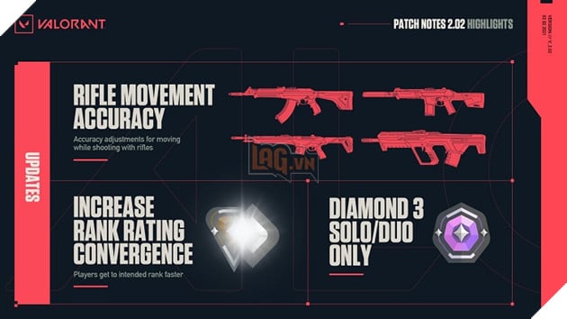 Valorant: Chi tiết bản cập nhật 2.02 - Cân bằng độ chính xác tất cả súng và điểm Xếp hạng mới 2