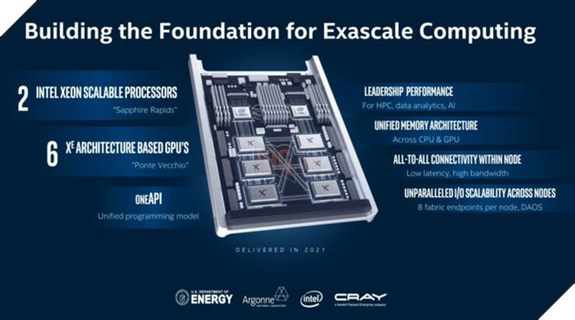Hình ảnh rò rỉ về CPU Xeon 'Sapphire Rapids' thế hệ thứ 4 xuất hiện, CPU đầu tiên hỗ trợ PCIe 5.0 6