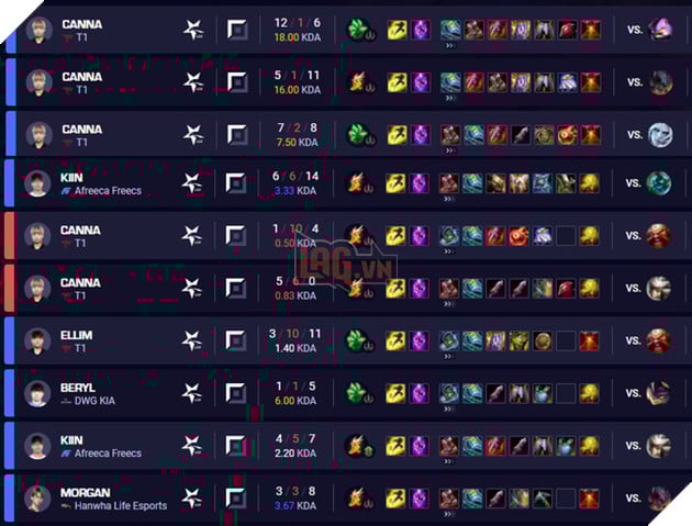 LMHT: Chùy Hấp Huyết dần bị thất sủng bởi những vị tướng Đấu Sĩ tại phiên bản 11.3 4