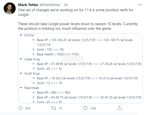 LMHT: Vị trí Đi rừng sẽ bị giảm sức mạnh nặng nề khi phiên bản 11.4 được cập nhật? 2