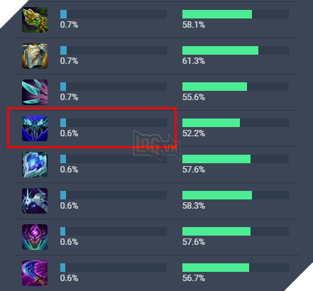 LMHT: Băng Trượng Vĩnh Cữu đang quá yếu và Riot Games phải lên kế hoạch buff cực mạnh 2