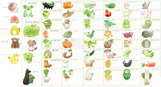 Họa sĩ Nhật Bản thử kết hợp Cậu Vàng với rau củ và cái kết không thể bất ngờ hơn 11