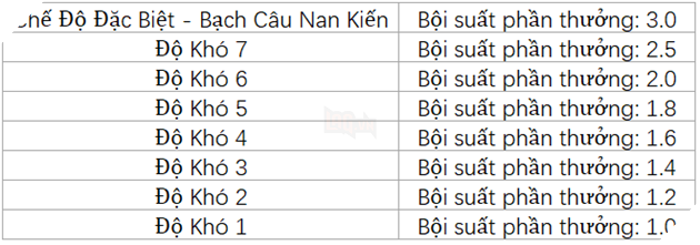 Genshin Impact: Hướng dẫn chi tiết sự kiện Cờ Cơ Quan trong phiên bản 1.3 2