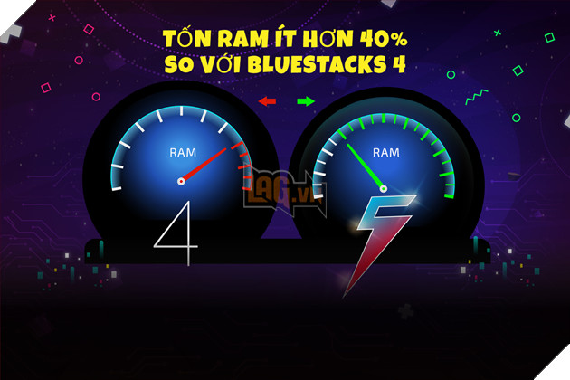 BlueStacks tung phiên bản mới hỗ trợ ARM khi đạt 1 tỷ lượt tải, 5 giờ chơi game trung bình mỗi ngày 4