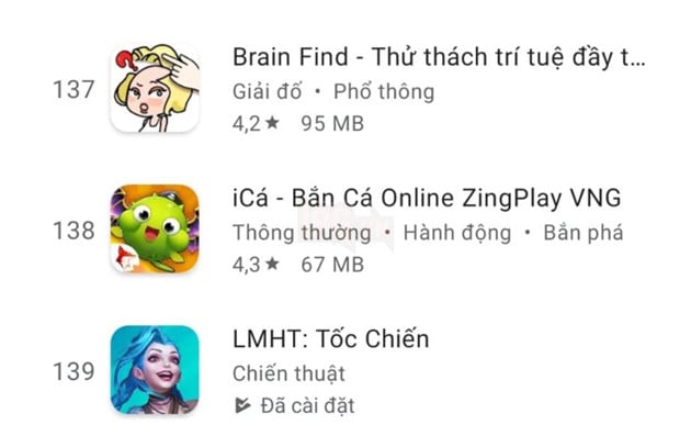 Liên Minh: Tốc Chiến rớt hạng thê thảm trên Google Play, game thủ đưa ra hàng loạt nguyên nhân hết sức hợp lý