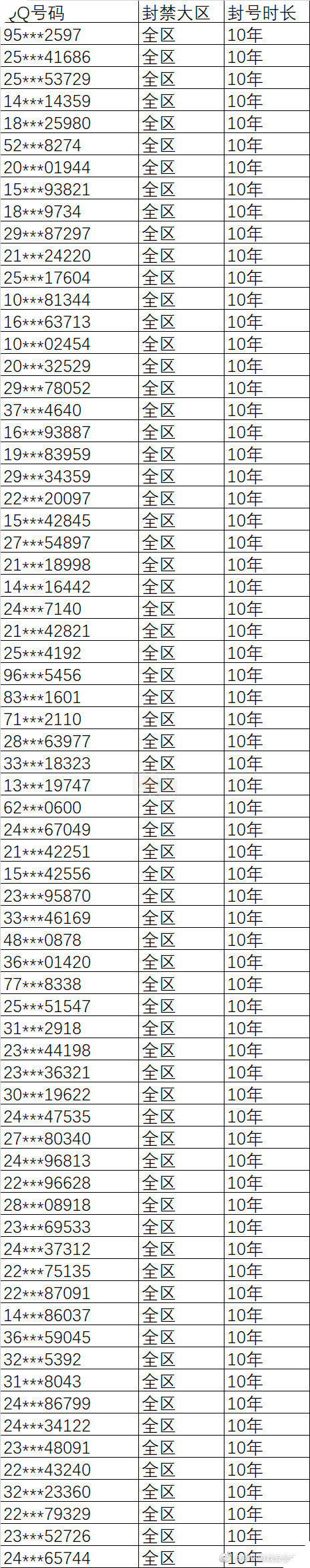 LMHT: Trung Quốc khóa hơn 85.000 tài khoản 10 năm vì tình trạng toxic trong game