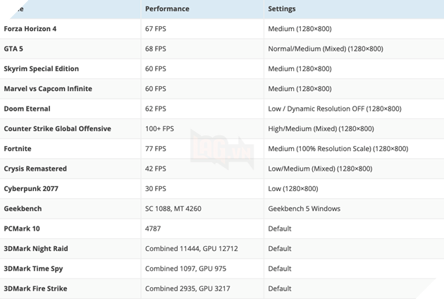 Máy chơi game AYA Neo có thể chạy Crysis Remasted và Cyberpunk 2077 với CPU AMD Ryzen 5 4500U 3
