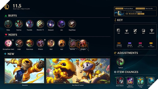 LMHT: Thời gian bảo trì bản cập nhật 11.5 ngày 4/3 của LMHT và DTCL chính thức 2