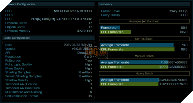 Rò rỉ điểm chuẩn hiệu suất khủng Nvidia GeForce RTX 3060 trước thềm ra mắt 2