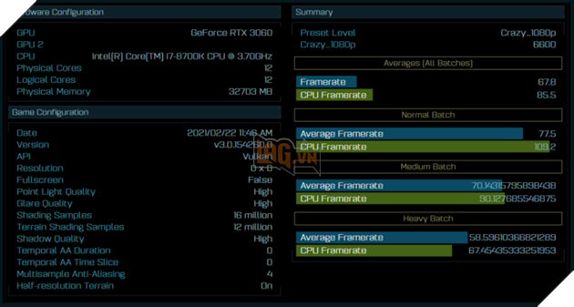 Rò rỉ điểm chuẩn hiệu suất khủng Nvidia GeForce RTX 3060 trước thềm ra mắt 3