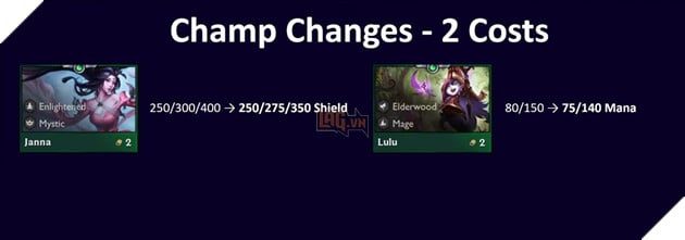 Đấu Trường Chân Lý: Chi tiết bản cập nhật 11.5 - Buff lớn cho Veigar, Yone và Swain  2