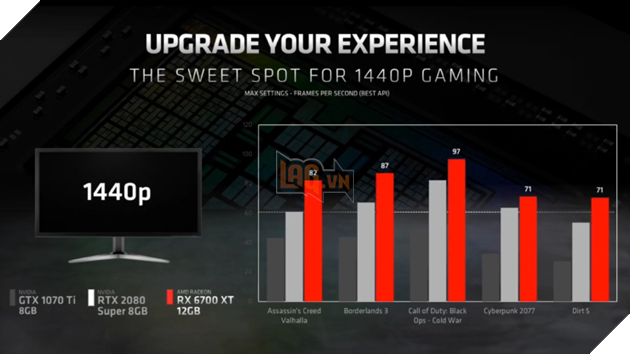 AMD trình làng Radeon RX 6700 XT 12 GB đối đầu trực tiếp GeForce RTX 3070 5