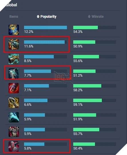 LMHT: Nỏ Tử Thủ hứa hẹn sẽ trở thành món trang bị hot nhất cho Xạ thủ bản 11.6 5