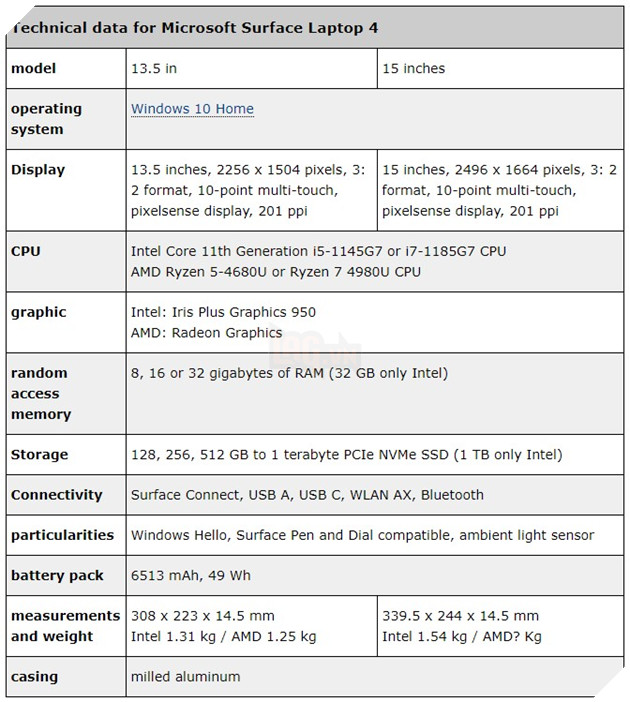 Surface Laptop 4 sẽ sử dụng chip Ryzen 4000 SKU cũ hơn với hai kích thước màn hình 2