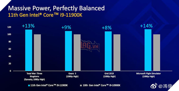 Intel xác nhận đầy đủ thông số kỹ thuật của CPU PC dòng Rocket Lake thế hệ 11 2