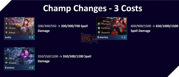 DTCL: Chi tiết bản cập nhật 11.6 - Nerf gấp Olaf, Kennen và Buff mạnh hàng loạt tướng 4