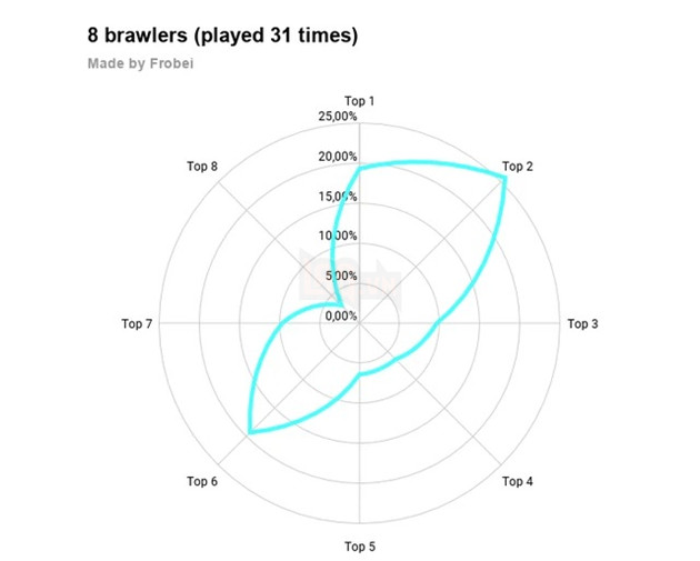 Đấu Trường Chân Lý: Kayle chính là cái bẫy cản bước người chơi đi đến top 4 3