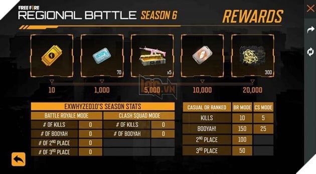 Cách Đổi Biệt Danh Không Cần Kim Cương Trong Garena Free Fire? 2