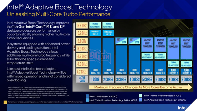 Intel ra mắt Công nghệ Tăng cường Thích ứng cho CPU Core i9 thế hệ thứ 11 của Rocket Lake 2