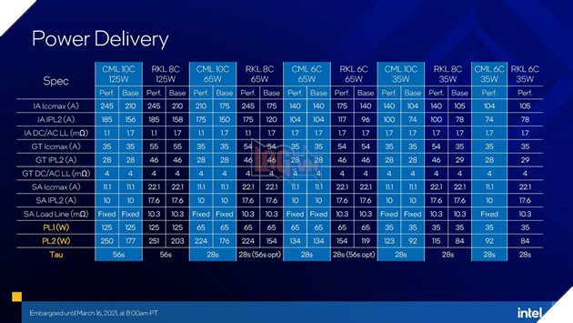 Intel ra mắt Công nghệ Tăng cường Thích ứng cho CPU Core i9 thế hệ thứ 11 của Rocket Lake 3