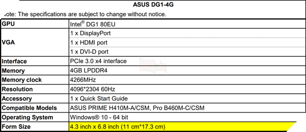 ASUS liệt kê danh sách GPU rời Intel Xe DG1, nhưng chỉ hoạt động trên hai mainboard 3