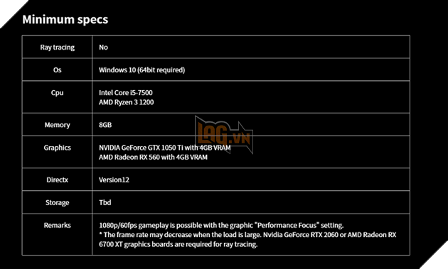 Resident Evil Village chính thức hé lộ cấu hình cần thiết để trải nghiệm
