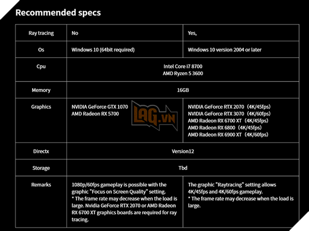 Resident Evil Village chính thức hé lộ cấu hình cần thiết để trải nghiệm 2