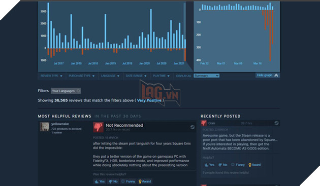 NieR: Automata trên Steam liên tục bị cộng đồng đánh giá tiêu cực vì lỗi của Square Enix 2