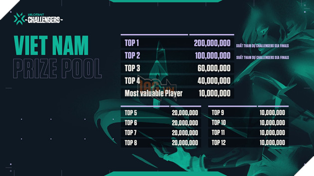 VNG chính thức mở đăng ký giải đấu VALORANT Champions Tour 2021: Việt Nam Stage 2 Challengers 2