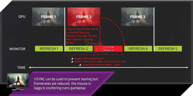 FreeSync và G-Sync: Những điều bạn cần biết