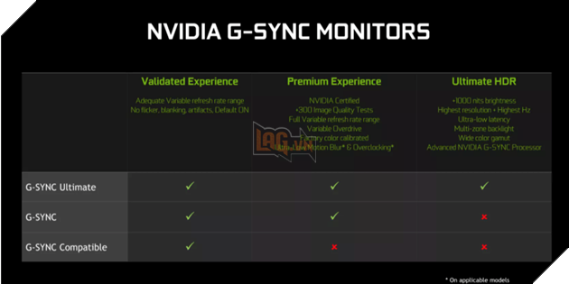 FreeSync và G-Sync: Những điều bạn cần biết 2
