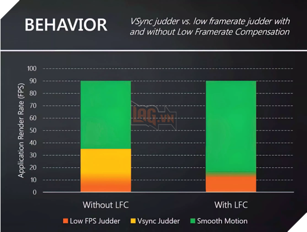 FreeSync và G-Sync: Những điều bạn cần biết 4