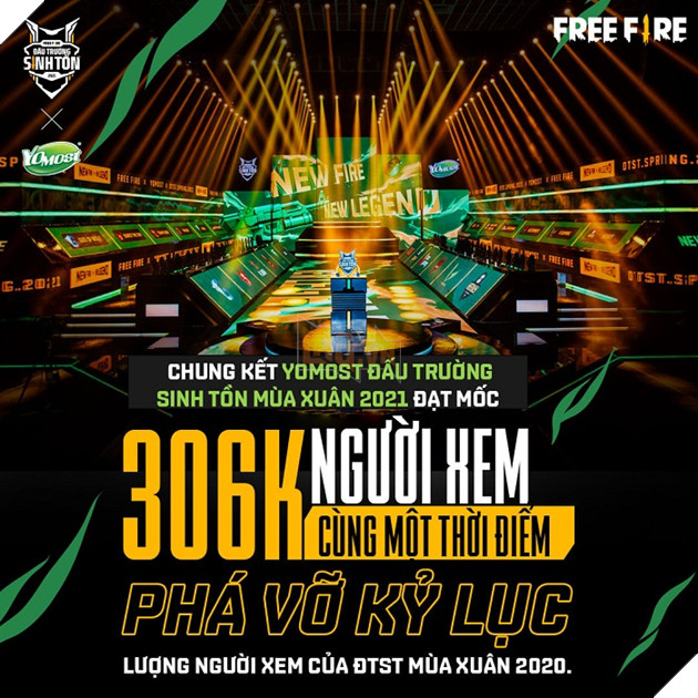 YOMOST ĐẤU TRƯỜNG SINH TỒN MÙA XUÂN 2021: BTS lên ngôi vô địch, bước thẳng vào chung kết giải đấu quốc tế lớn nhất của Free Fire!  3
