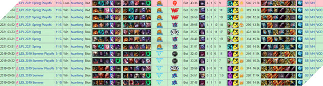 LMHT: Nocturne của SofM và Jinx của Huangfeng đang là những con bài đáng xem nhất trong mắt cộng đồng Hàn Quốc