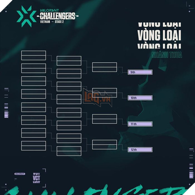 Giải Esports VALORANT đầu tiên của Việt Nam sẵn sàng bước vào vòng loại 2