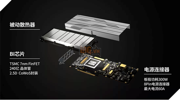 GPGPU 7nm đầu tiên của Trung Quốc đã sẵn sàng đối đầu với AMD và Nvidia 2