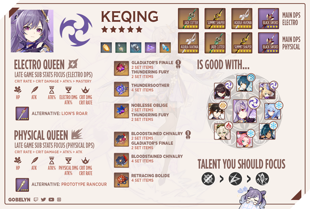 Genshin Impact: Cách chơi Keqing đầy đủ với trang bị và Di Vật mạnh nhất 2