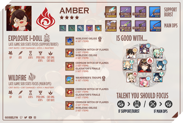 Genshin Impact - Hướng dẫn cách chơi Amber với kỹ năng và trang bị mạnh nhất 14